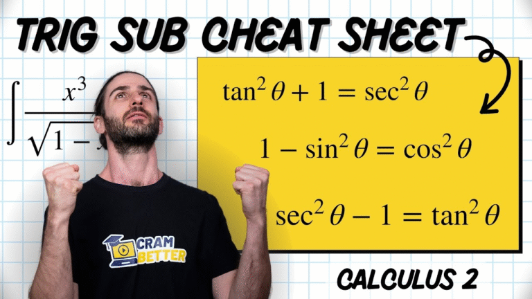 trig identities sheet​